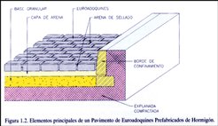 Figura 1-2