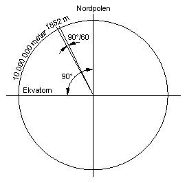 Nautic mile definition.png