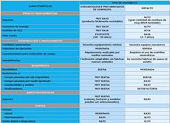 Tabla 1.1.