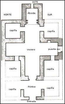 Urbipedia:planta