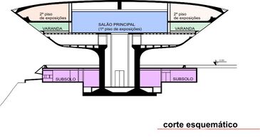 Niemeyer.MuseoNiteoi.Planos5.jpg