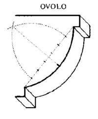 Urbipedia:Óvolo