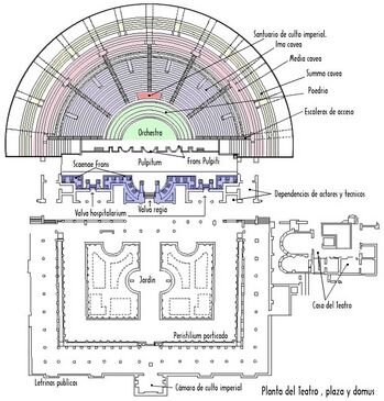 Urbipedia:Planta del conjunto