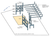 Urbipedia:Celosía estructural de transferencia de carga, usada entre las plantas 5ª y 7ª para redistribuir la carga a los cimientos.