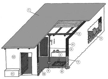 Urbipedia:1. Cubierta de barro sobre una cama de ramas o cañas. 2. Vigas de madera. 3. Almacén. 4. Muro de adobe. 5. Poste de madera. 6. Banco corrido. 7. Zócalo de mampostería. 8. Hogar. 9. Base de piedra. 10. Suelo de tierra apisonada. 11. Poyete de obra. 12. Muro enlucido y encalado.