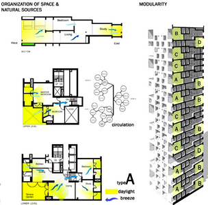 CharlesCorrea.ApartamentosKanchanjunga.Planos2.png