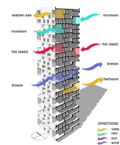 CharlesCorrea.ApartamentosKanchanjunga.Planos1.png