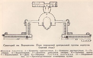 MironMerzhanov.SanatorioVoroshilov.Planos2.jpg